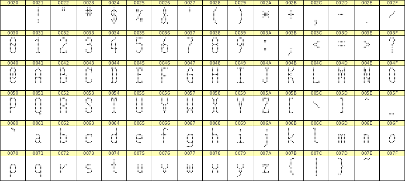 5×12英文点阵字体 ddL512AA1763
