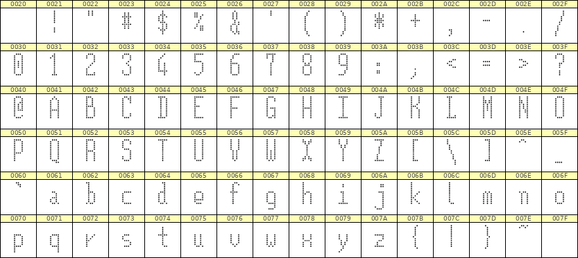 5×12英文点阵字体 ddL512AA1769
