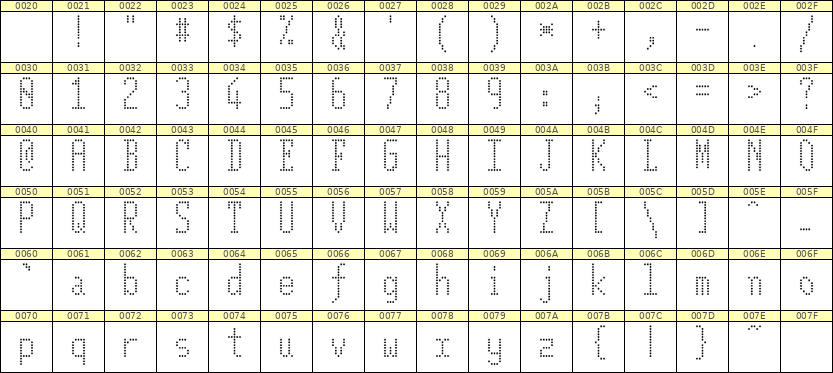 5×12英文点阵字体 ddL512AA1770