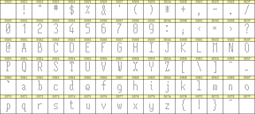 5×12英文点阵字体 ddL512AA1771