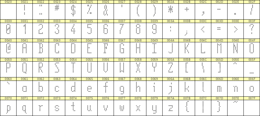5×12英文点阵字体 ddL512AA1777