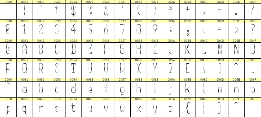 5×12英文点阵字体 ddL512AA1779