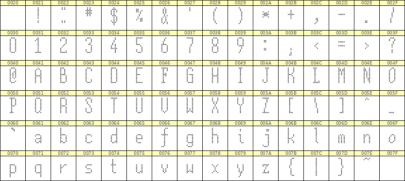 5×12英文点阵字体 ddL512AA1780