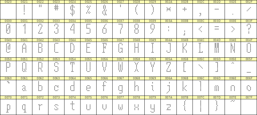 5×12英文点阵字体 ddL512AA1793