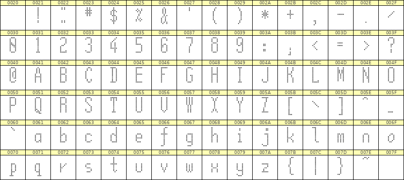 5×12英文点阵字体 ddL512AA1796