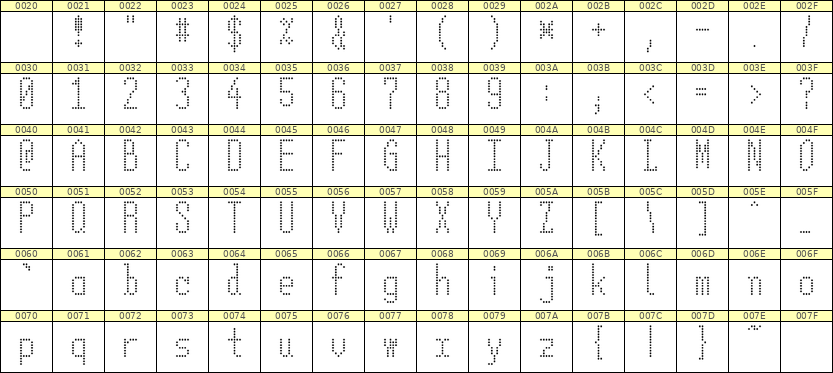 5×12英文点阵字体 ddL512AA1798