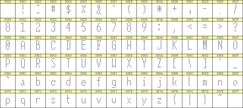 5×12英文点阵字体 ddL512AA1802