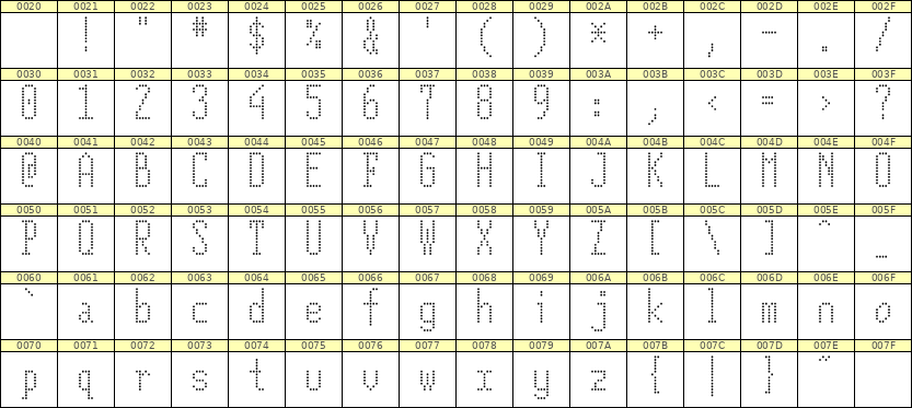 5×12英文点阵字体 ddL512AA1805