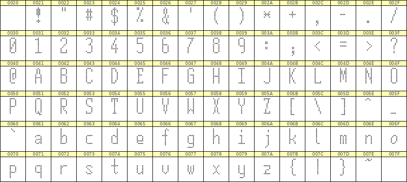 5×12英文点阵字体 ddL512AA1806