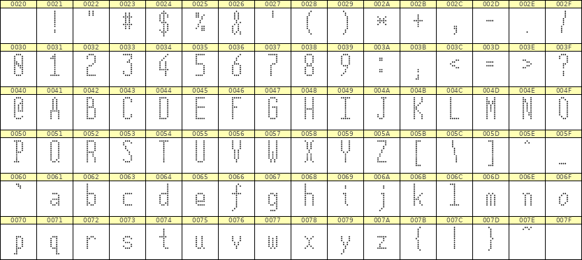 5×12英文点阵字体 ddL512AA1807