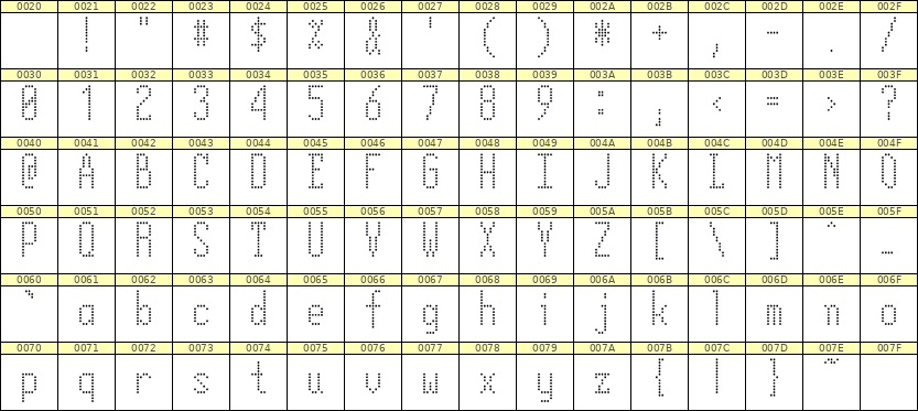 5×12英文点阵字体 ddL512AA1808
