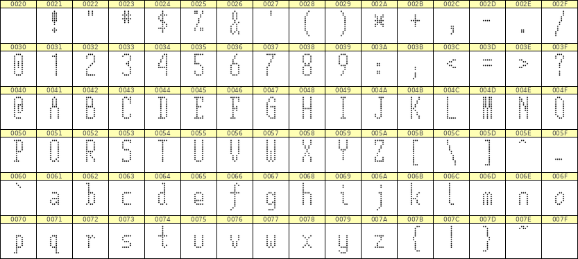 5×12英文点阵字体 ddL512AA1810