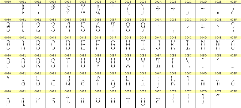 5×12英文点阵字体 ddL512AA1811