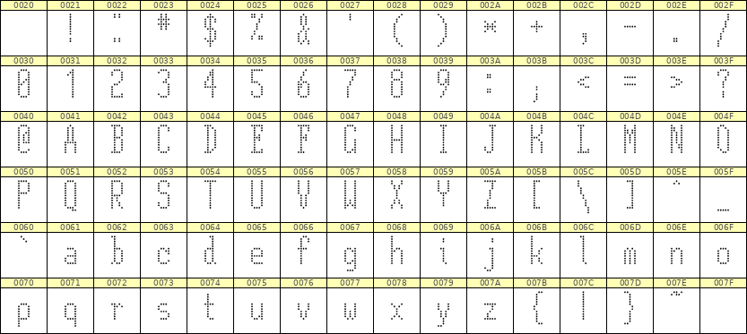 5×12英文点阵字体 ddL512AA1812