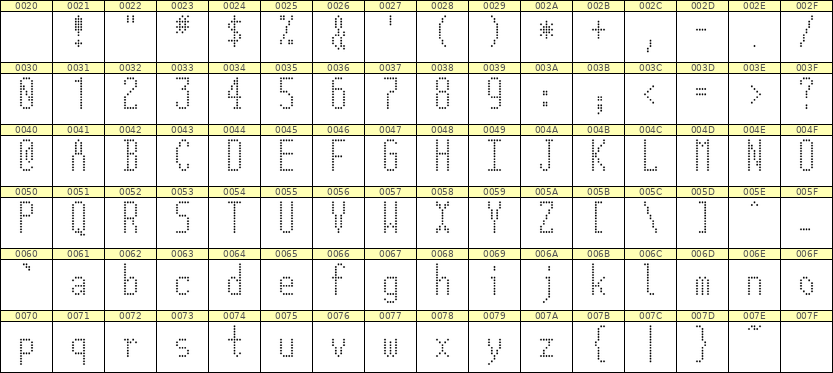 5×12英文点阵字体 ddL512AA1814