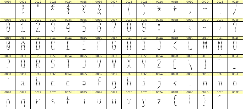 5×12英文点阵字体 ddL512AA1815