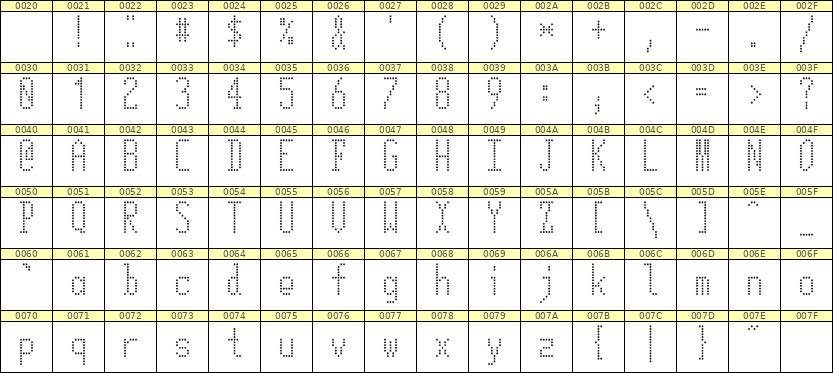 5×12英文点阵字体 ddL512AA1816