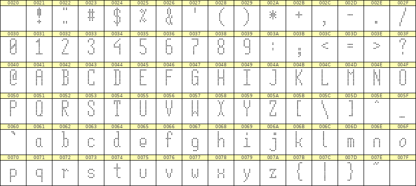 5×12英文点阵字体 ddL512AA1817