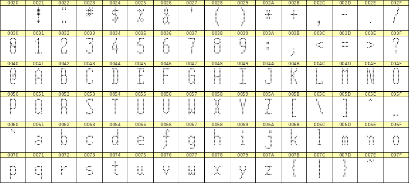 5×12英文点阵字体 ddL512AA1818