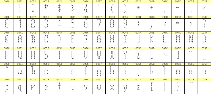 5×12英文点阵字体 ddL512AA1820