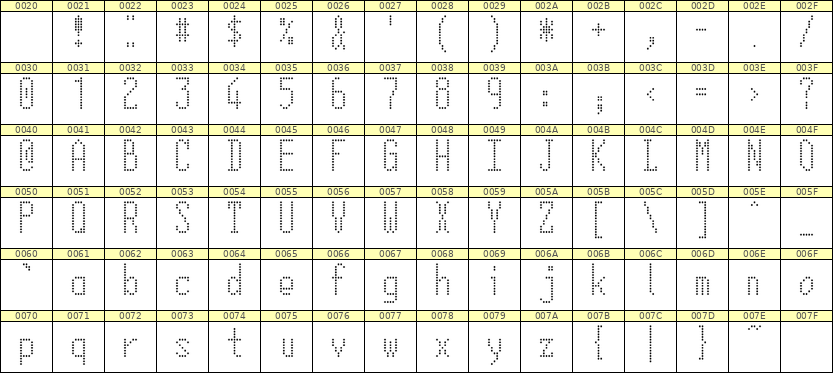 5×12英文点阵字体 ddL512AA1823