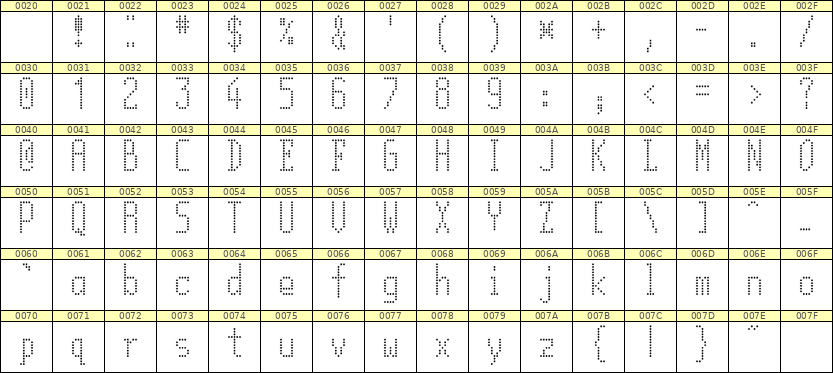 5×12英文点阵字体 ddL512AA1824