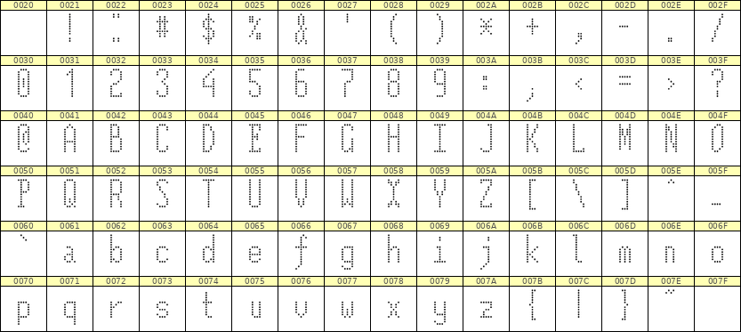 5×12英文点阵字体 ddL512AA1825