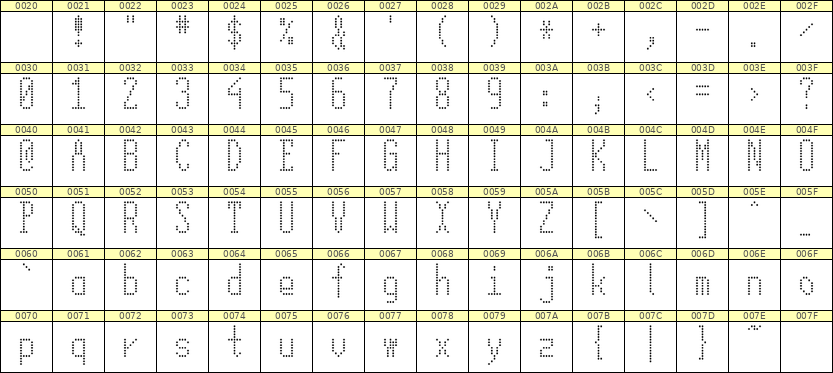 5×12英文点阵字体 ddL512AA1827