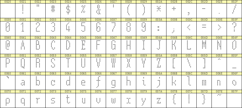 5×12英文点阵字体 ddL512AA1828