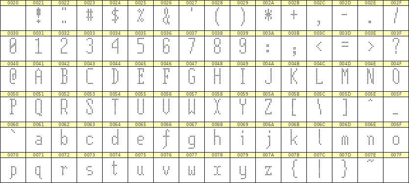 5×12英文点阵字体 ddL512AA1829