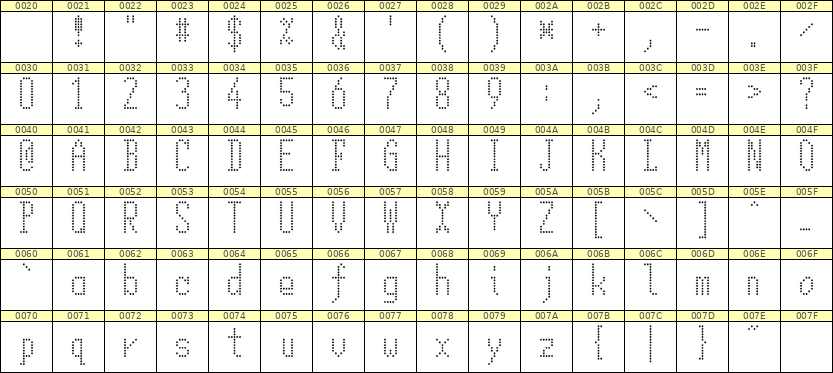5×12英文点阵字体 ddL512AA1837