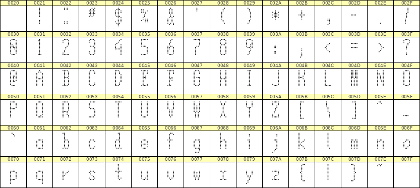 5×12英文点阵字体 ddL512AA1838