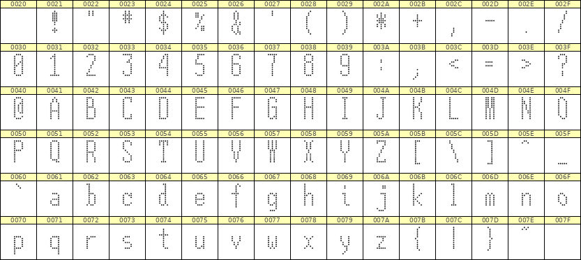 5×12英文点阵字体 ddL512AA1840