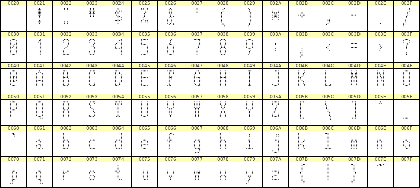5×12英文点阵字体 ddL512AA1841