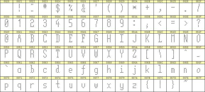 5×12英文点阵字体 ddL512AA1844