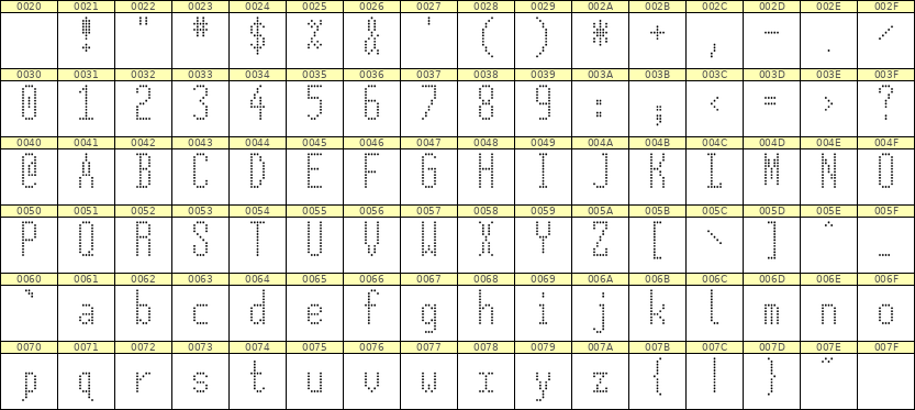 5×12英文点阵字体 ddL512AA1845