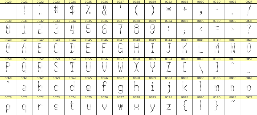 5×12英文点阵字体 ddL512AA1848
