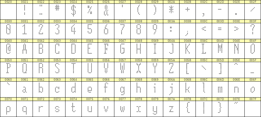 5×12英文点阵字体 ddL512AA1853
