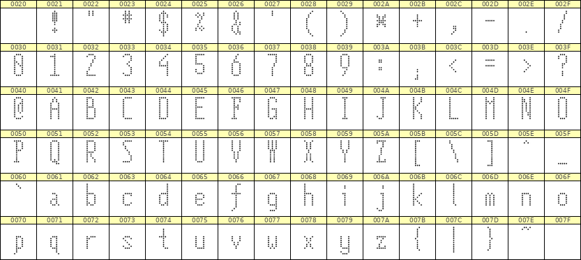 5×12英文点阵字体 ddL512AA1857