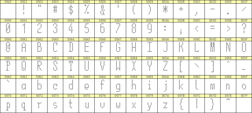 5×12英文点阵字体 ddL512AA1860