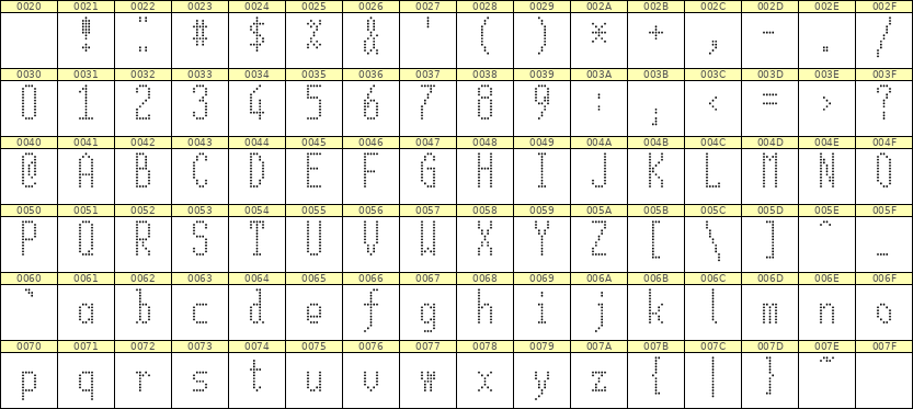 5×12英文点阵字体 ddL512AA1866