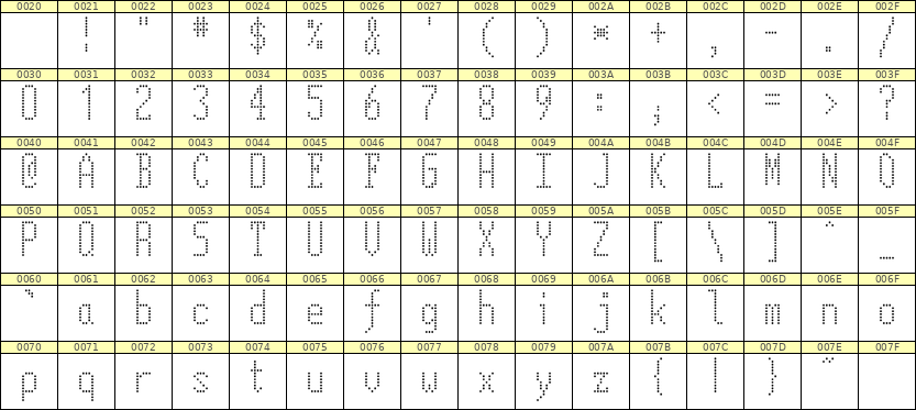 5×12英文点阵字体 ddL512AA1868