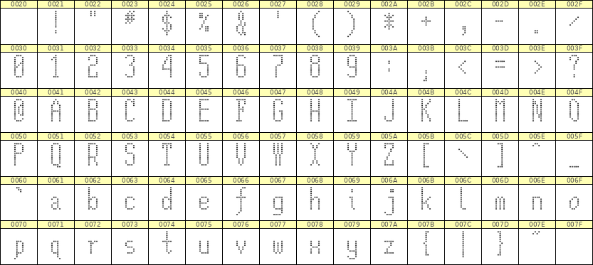 5×12英文点阵字体 ddL512AA1869
