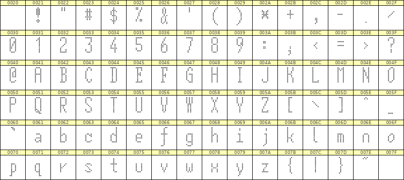 5×12英文点阵字体 ddL512AA1873