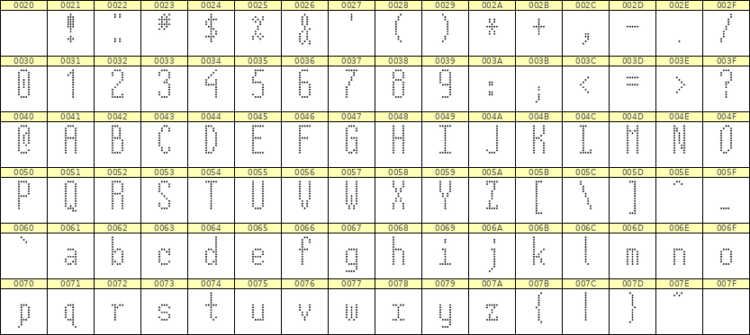 5×12英文点阵字体 ddL512AA1878
