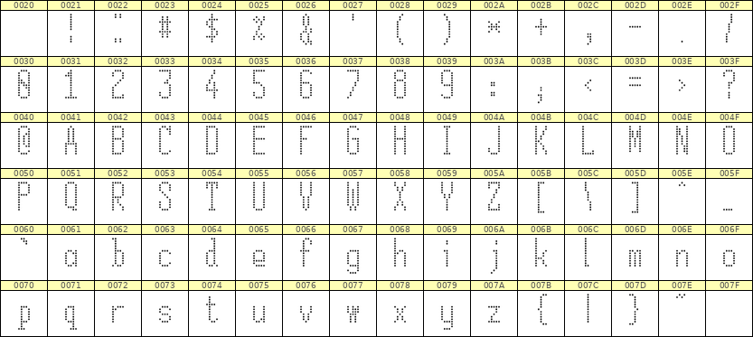5×12英文点阵字体 ddL512AA1880