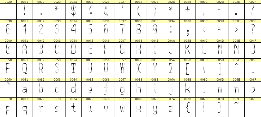 5×12英文点阵字体 ddL512AA1882