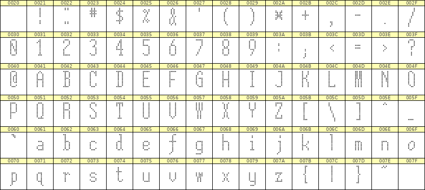 5×12英文点阵字体 ddL512AA1887