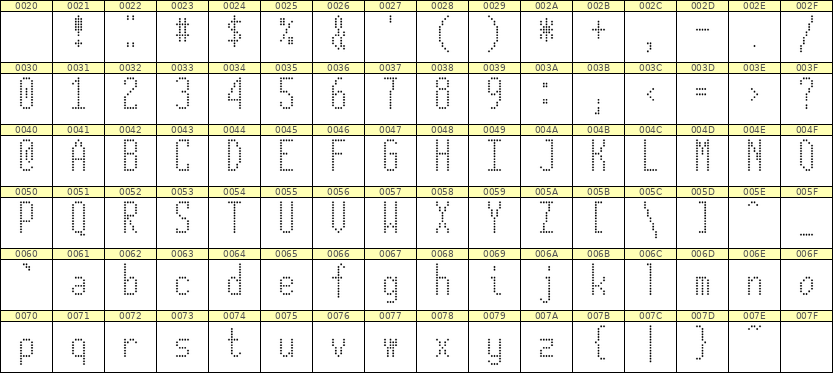 5×12英文点阵字体 ddL512AA1888