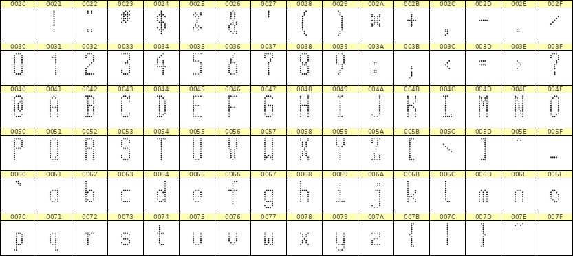 5×12英文点阵字体 ddL512AA1894